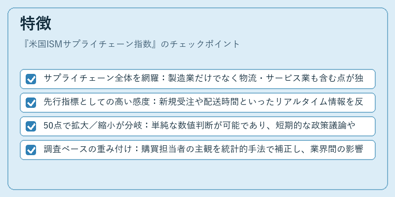 特徴(米国ISMサプライチェーン指数)の図解