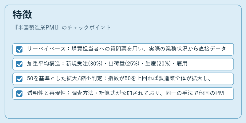 特徴（米国製造業PMI）の図解