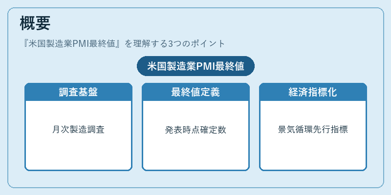 概要（米国製造業PMI最終値）の図解