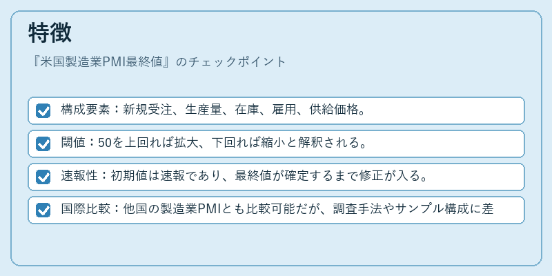 特徴（米国製造業PMI最終値）の図解