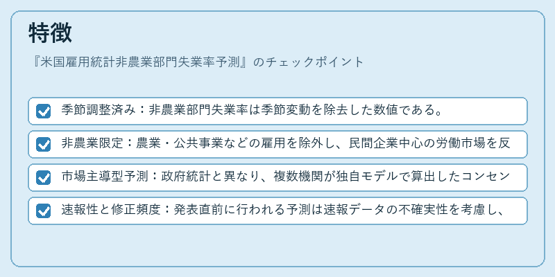 特徴（米国雇用統計非農業部門失業率予測）の図解