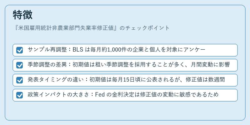 特徴（米国雇用統計非農業部門失業率修正値）の図解