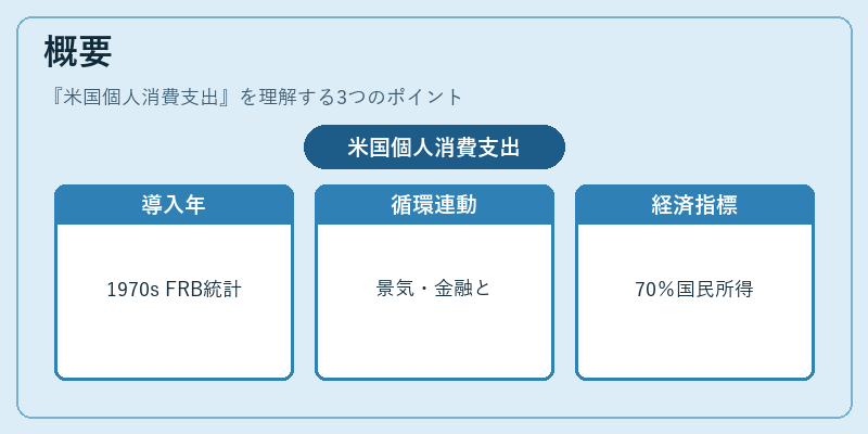 概要(米国個人消費支出)の図解