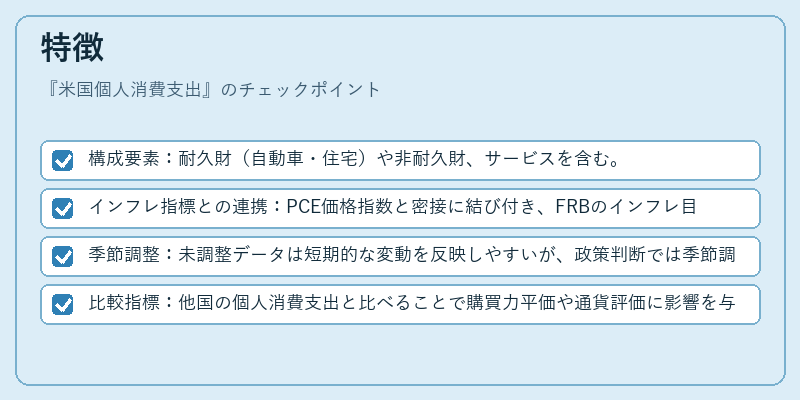 特徴(米国個人消費支出)の図解
