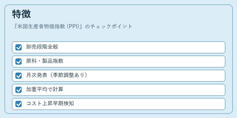 特徴（米国生産者物価指数 (PPI)）の図解