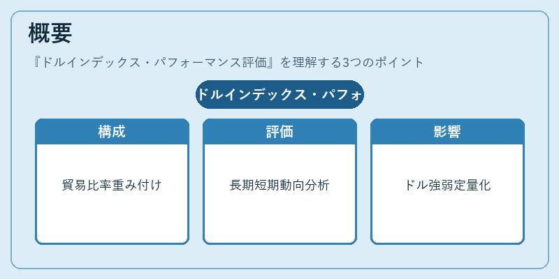概要（ドルインデックス・パフォーマンス評価）の図解