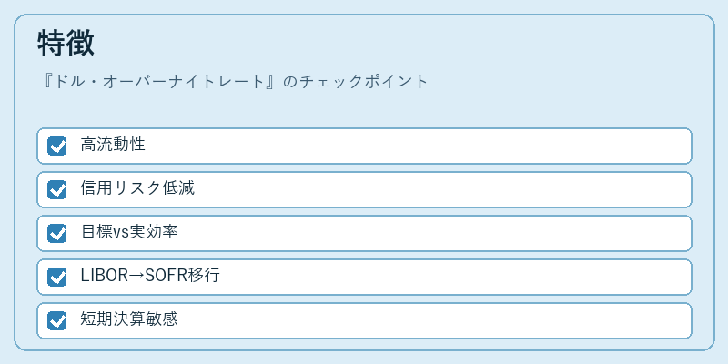 特徴(ドル・オーバーナイトレート)の図解