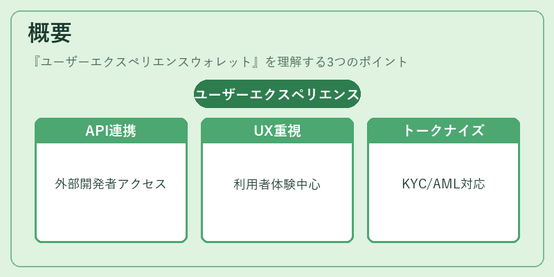 概要（ユーザーエクスペリエンスウォレット）の図解