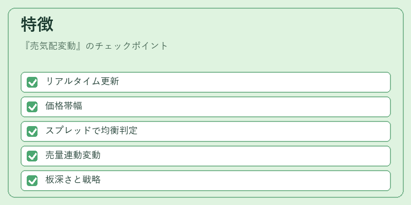 特徴（売気配変動）の図解