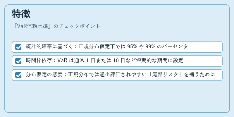 特徴（VaR信頼水準）の図解