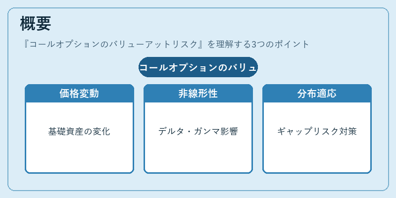 概要（コールオプションのバリューアットリスク）の図解