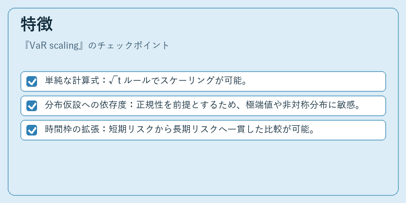 特徴（VaR scaling）の図解