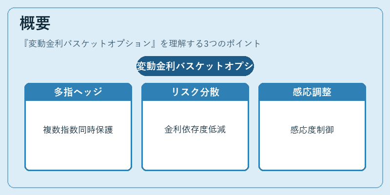 概要(変動金利バスケットオプション)の図解