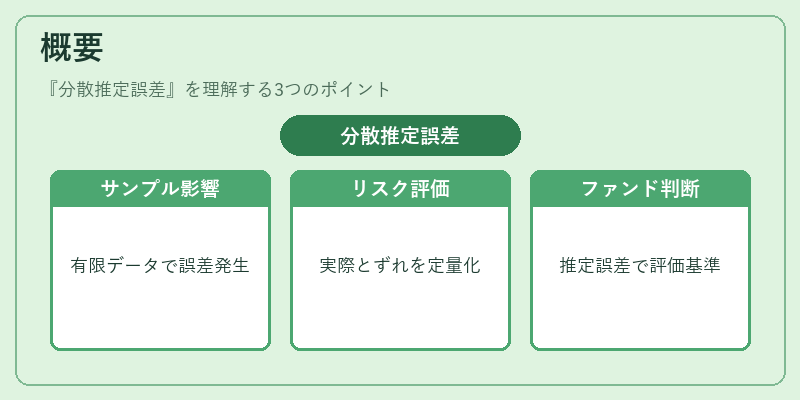 概要（分散推定誤差）の図解