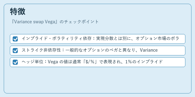 特徴（Variance swap Vega）の図解