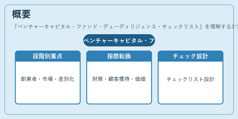 概要（ベンチャーキャピタル・ファンド・デューディリジェンス・チェックリスト）の図解
