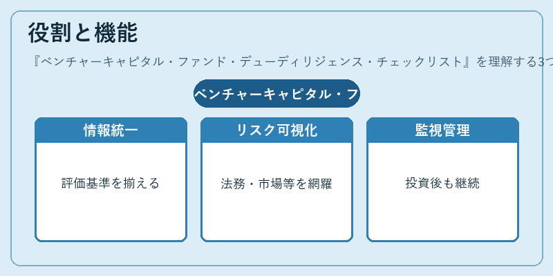 役割と機能（ベンチャーキャピタル・ファンド・デューディリジェンス・チェックリスト）の図解