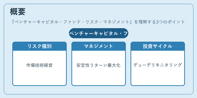 概要（ベンチャーキャピタル・ファンド・リスク・マネジメント）の図解