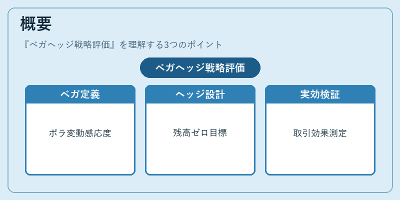 概要（ベガヘッジ戦略評価）の図解