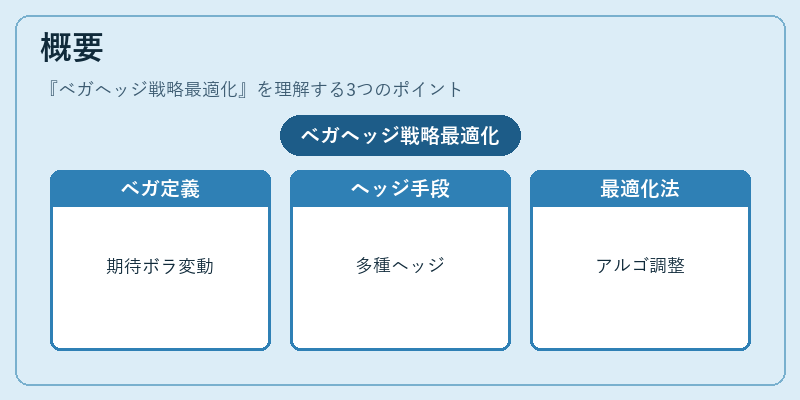 概要（ベガヘッジ戦略最適化）の図解