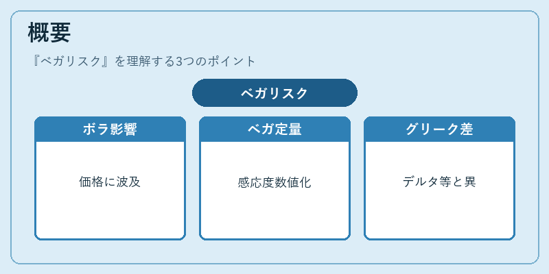 概要（ベガリスク）の図解