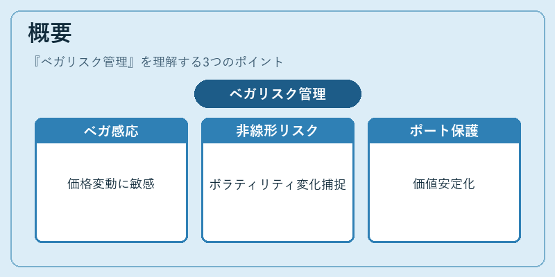 概要（ベガリスク管理）の図解