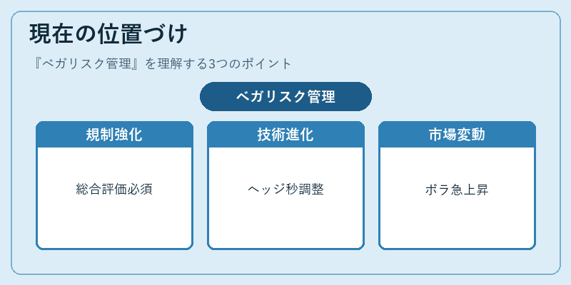 現在の位置づけ（ベガリスク管理）の図解