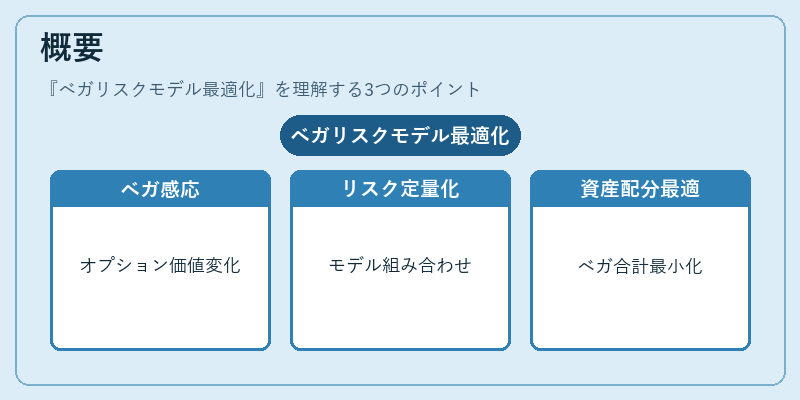 概要（ベガリスクモデル最適化）の図解