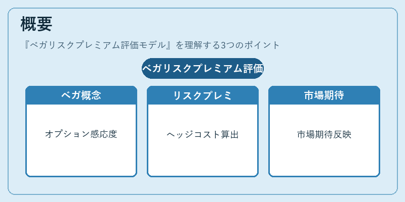 概要（ベガリスクプレミアム評価モデル）の図解