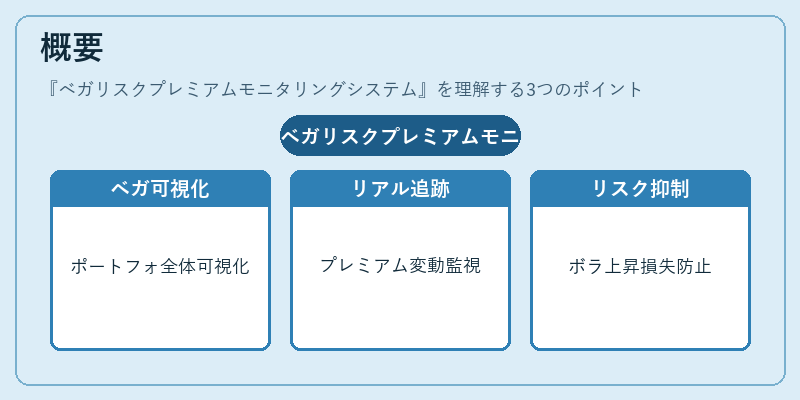 概要（ベガリスクプレミアムモニタリングシステム）の図解
