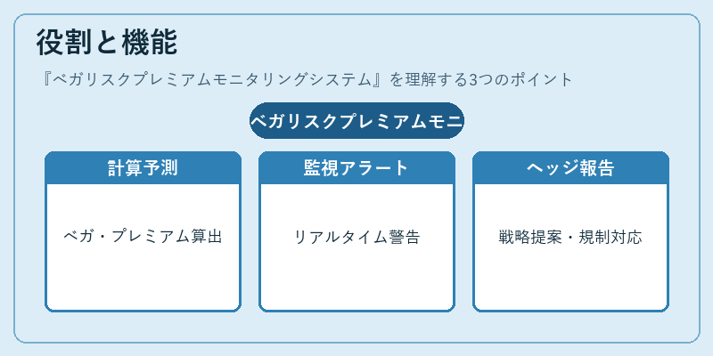 役割と機能（ベガリスクプレミアムモニタリングシステム）の図解