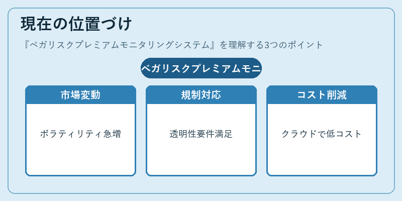 現在の位置づけ（ベガリスクプレミアムモニタリングシステム）の図解