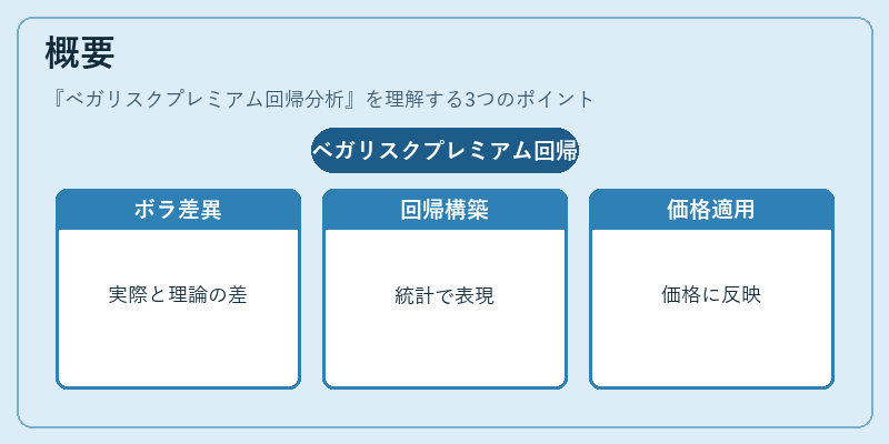 概要（ベガリスクプレミアム回帰分析）の図解