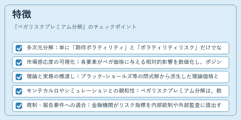 特徴（ベガリスクプレミアム分解）の図解