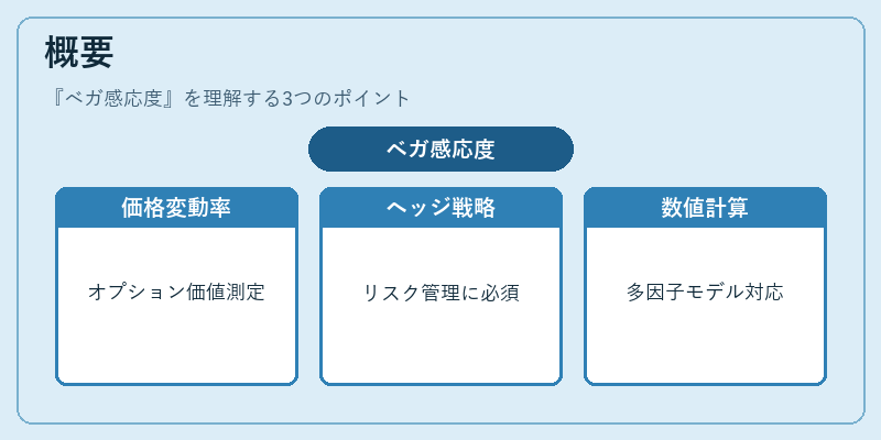 概要（ベガ感応度）の図解