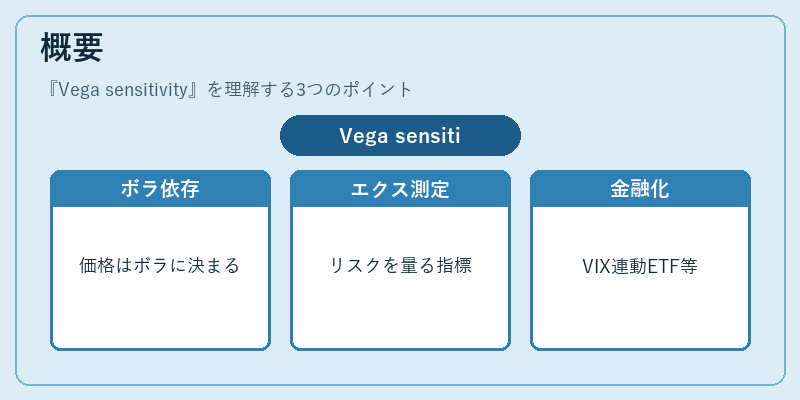概要（Vega sensitivity）の図解