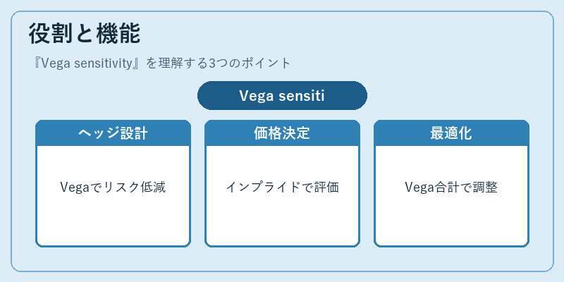 役割と機能（Vega sensitivity）の図解