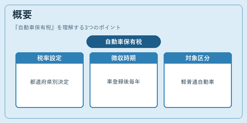概要(自動車保有税)の図解