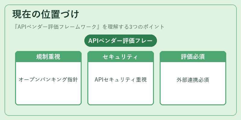 現在の位置づけ(APIベンダー評価フレームワーク)の図解