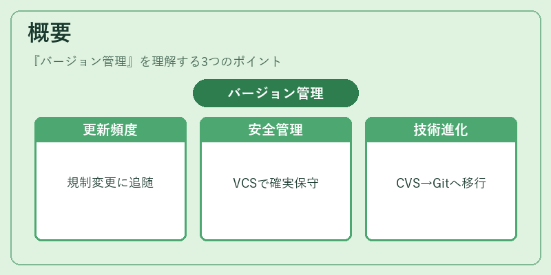 概要（バージョン管理）の図解