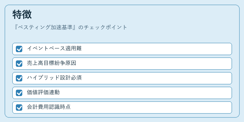 特徴(ベスティング加速基準)の図解