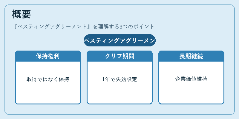 概要（ベスティングアグリーメント）の図解
