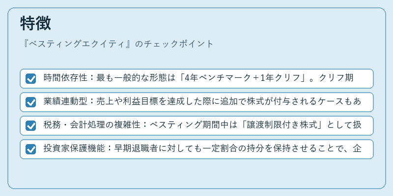 特徴（ベスティングエクイティ）の図解