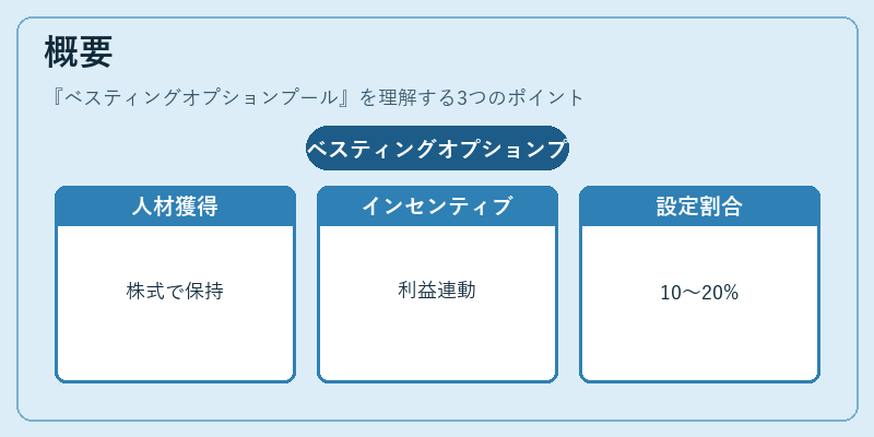 概要（ベスティングオプションプール）の図解