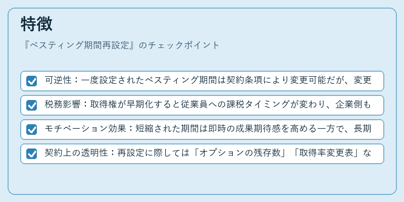 特徴（ベスティング期間再設定）の図解