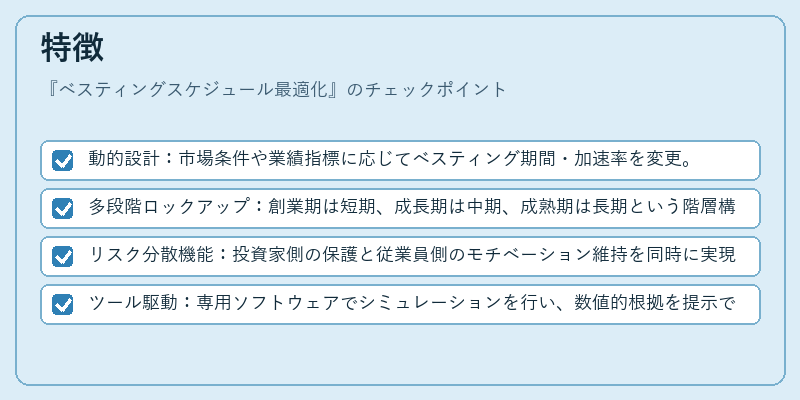 特徴（ベスティングスケジュール最適化）の図解