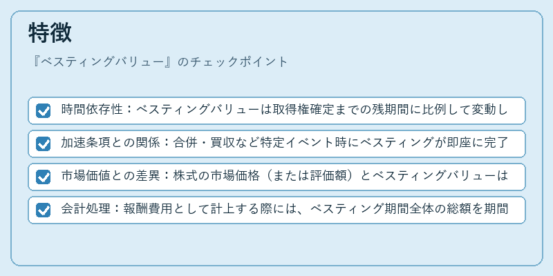 特徴（ベスティングバリュー）の図解