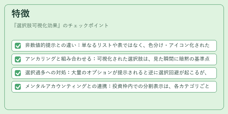 特徴（選択肢可視化効果）の図解