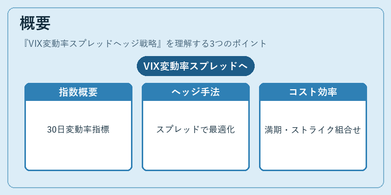 概要（VIX変動率スプレッドヘッジ戦略）の図解