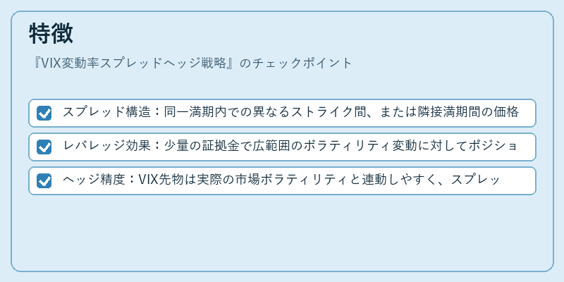 特徴（VIX変動率スプレッドヘッジ戦略）の図解